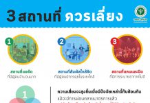 3 สถานที่ ควรเลี่ยงในช่วงโควิด