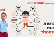 🧡 New Gen Mirror “ภาษาจีน หมวดร่างกาย”